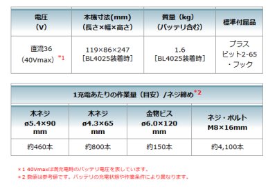 画像2: 充電式インパクトドライバ　TD002GRDXB　黒 40V バッテリBL4025×2・充電器DC40RA・ケース付