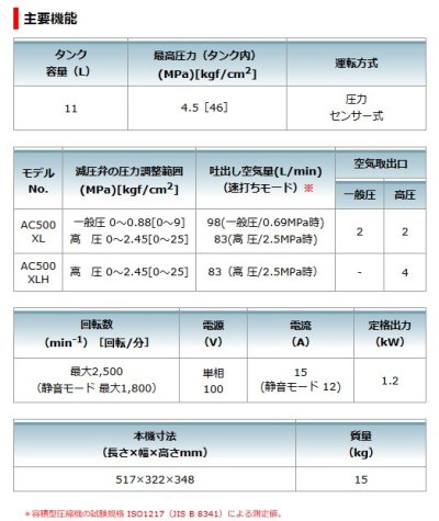 画像3: マキタ　エアコンプレッサー　AC500XLHB（黒）