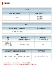 画像5: マキタ　10.8V充電式ブロワ　UB100DSH (5)