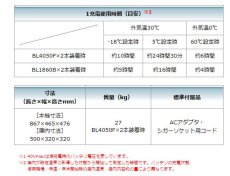 画像8: マキタ　充電式保冷温庫　CW002GZO　(オリーブ)　本体のみ (8)