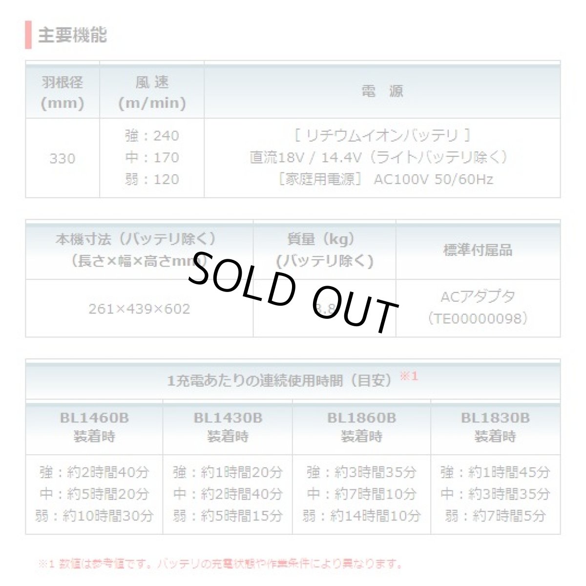 画像5: マキタ　14.4/18V充電式ファン　CF301DZ(青)　本体のみ (5)