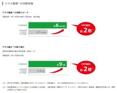 画像2: HiKOKI　36Vコードレス丸のこ　C3606DA(SK)(2XPS) (2)