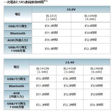 画像5: マキタ　充電式スピーカ　MR202B　(黒) 本体のみ (5)