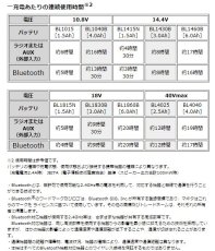 画像6: マキタ　充電式ラジオ　MR005GZ　(青)　本体のみ (6)