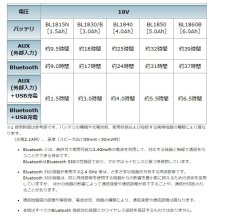 画像6: マキタ　充電式スピーカ　MR200B　(黒) 本体のみ (6)