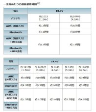 画像5: マキタ　充電式スピーカ　MR200　(青) 本体のみ (5)