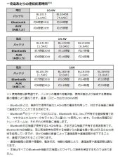 画像6: マキタ　充電式スピーカ　MR203　(青) 本体のみ (6)