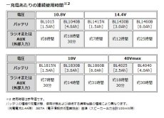 画像5: マキタ　充電式ラジオ　MR001GZW　(白)　本体のみ (5)