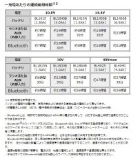 画像5: マキタ　充電式ラジオ　MR002GZ　(青)　本体のみ (5)