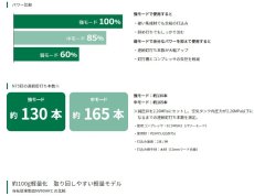 画像3: HiKOKI　ロール釘打機　NV90HR2（S)　ハイゴールド (3)