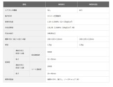 画像5: HiKOKI　高圧ロール釘打機　NV50H2(S)　ハイゴールド (5)