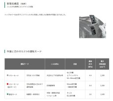 画像3: HiKOKI　釘打機用エアコンプレッサ　EC1445H3(CS)　12L高圧専用 (3)