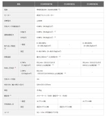 画像6: HiKOKI　釘打機用エアコンプレッサ　EC1445H3(CS)　12L高圧専用 (6)