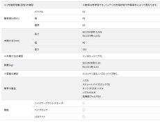 画像16: マキタ　1.5Ah　CL200FDSHW　10.8V充電式クリーナー　サイクロン一体式 バッテリ・充電器付・ワンタッチスイッチ 　在庫あり※13時までのご注文で即日発送可能（店休日除く）　掃除機　コードレス　正規品　軽量　おすすめ　静音　ハンディクリーナー　パワフル (16)