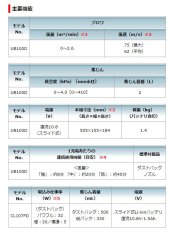 画像5: マキタ　コンボキット　CK1013 クリーナー・ブロワのセット 充電式ブロワUB100D・充電式クリーナCL107FD ・バッテリBL1015×1本・充電器DC10SA・ クリーナ用ソフトバッグ付 (5)