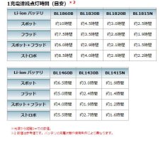 画像5: マキタ　14.4V/18Vフラッシュライト　ML812　本体のみ (5)