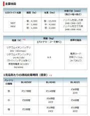 画像6: マキタ　充電式スタンドライト　ML008G　本体のみ★ (6)