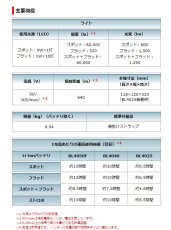 画像5: マキタ　40Vフラッシュライト　ML007G　本体のみ　★ (5)
