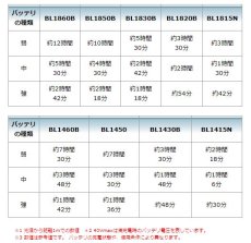 画像7: マキタ　充電式スタンドライト　ML004G　本体のみ★ (7)