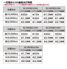 画像5: マキタ　充電式スタンドライト　ML809　本体のみ★ (5)