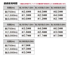 画像7: マキタ　充電式スタンドライト　ML811　本体のみ (7)