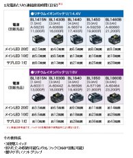 画像3: マキタ　充電式LEDワークライト　ML807　本体のみ バッテリ・充電器別売 (3)