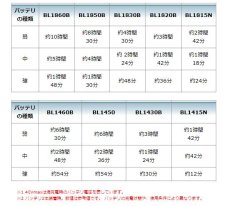 画像7: マキタ　充電式スタンドライト　ML008G　本体のみ★ (7)