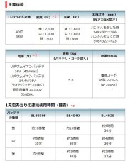 画像6: マキタ　充電式スタンドライト　ML004G　本体のみ★ (6)